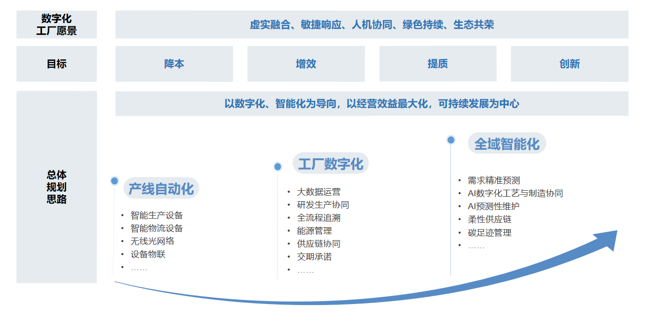 恒云洛书锂电智能制造数字化解决方案