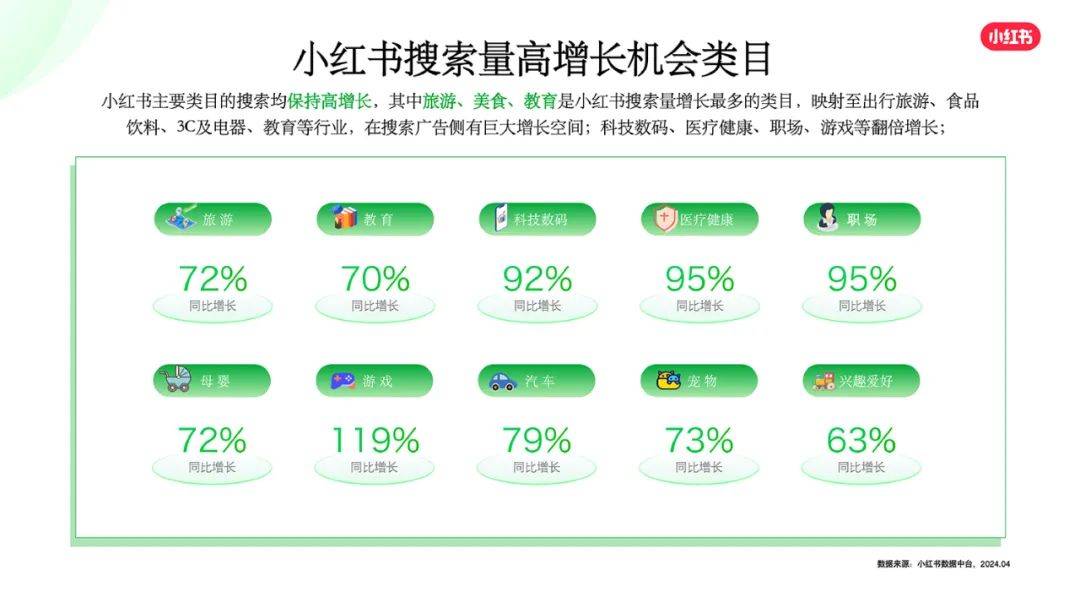 2024小红书搜索推广ksf实操策略（附下载）