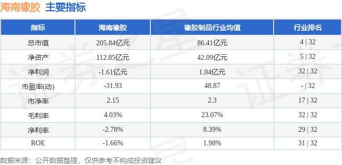 股票行情快报:海南橡胶(601118)5月15日主力资金净卖出640.04万元