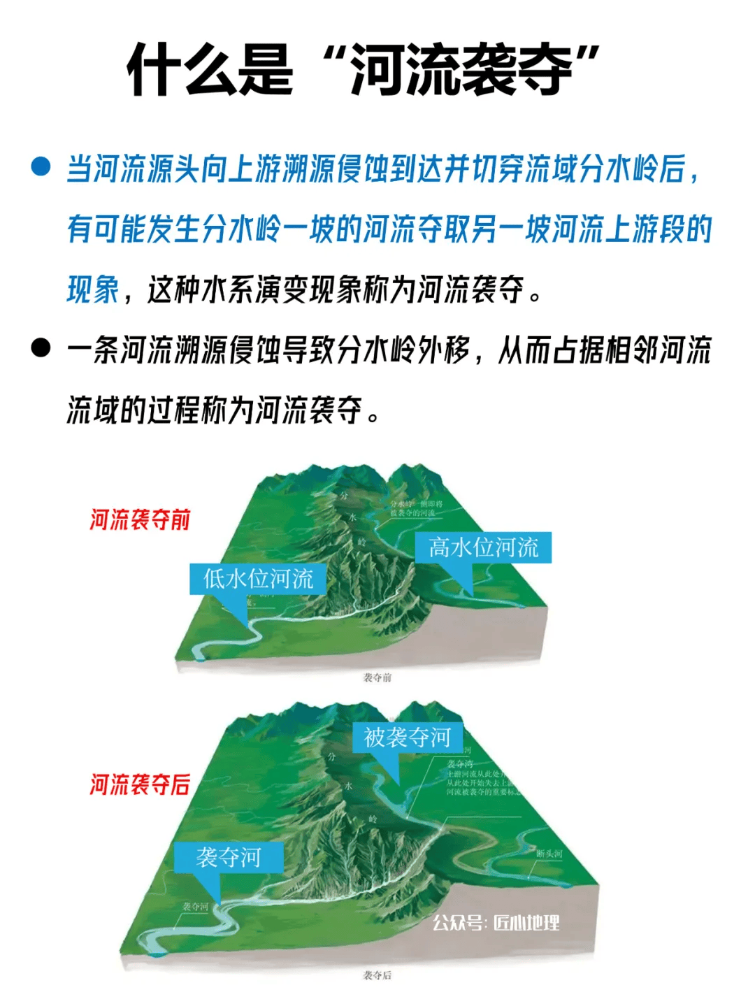 高考地理 | 地质过程,冲淤平衡,水系演变.