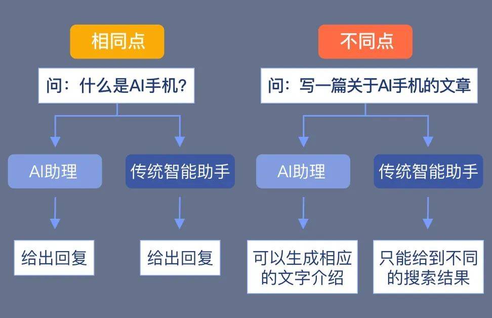 2024年数码发展趋势报告 如何定义新数码时代？(图2)