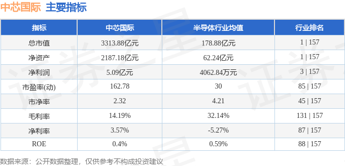 🌸【新澳门内部资料精准大全】🌸-象兴国际(01732)上涨13.48%，报0.16元/股  第4张