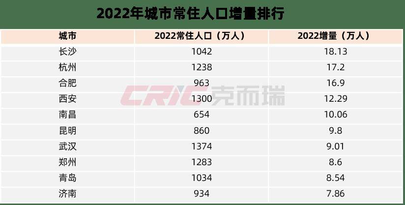 看见长沙 | 人口篇1:长沙吸引力解码!