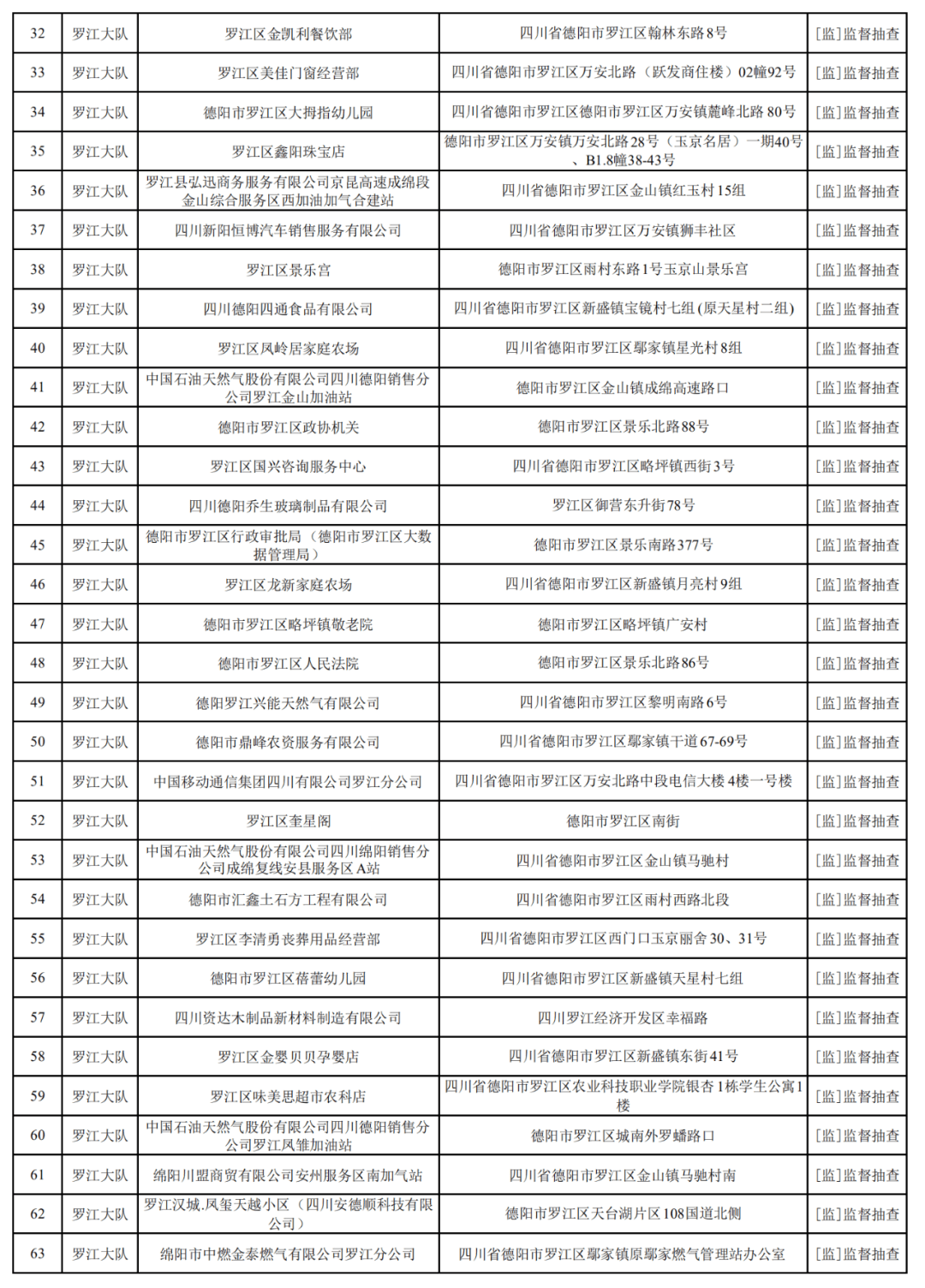 公示丨德阳市消防救援支队"双随机,一公开"消防监督