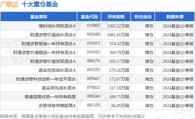 皮皮虾：澳门管家婆一肖一码100精准-5月15日基金净值：摩根动态多因子混合A最新净值0.9257，跌0.8%