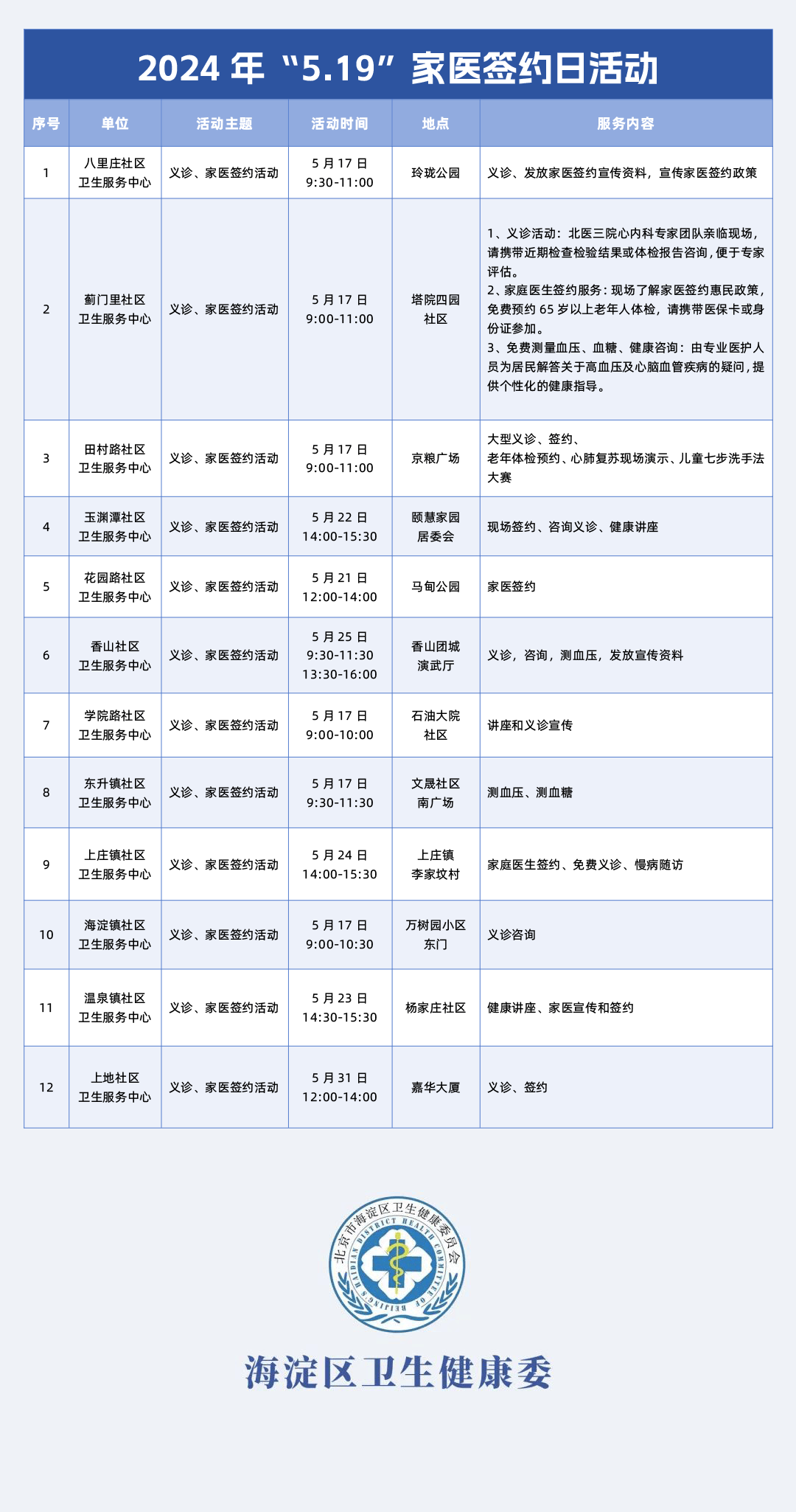 免费义诊,慢病管理……这些家医签约日千万别错过!