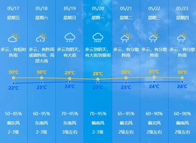 中山最新天气预告