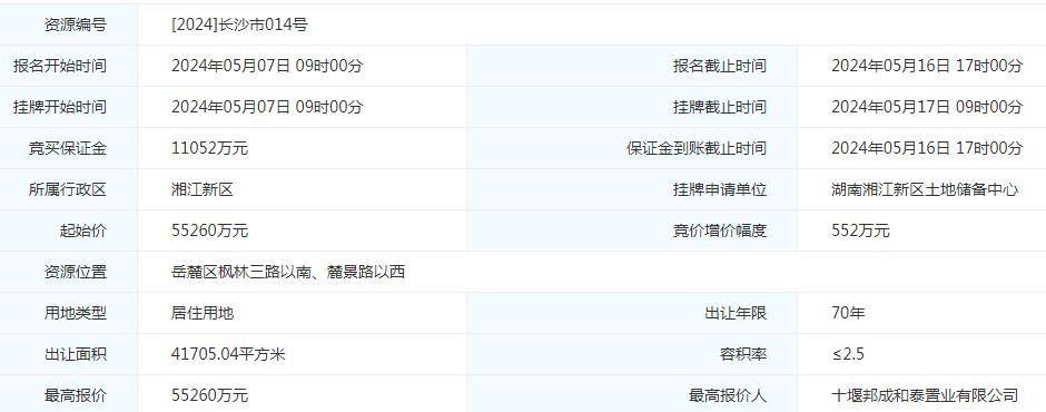 今日长沙3宗住宅用地底价成交 揽金约21亿元