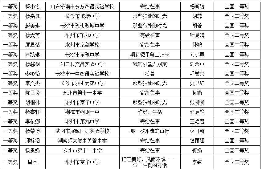 道县历届县委书记名单图片