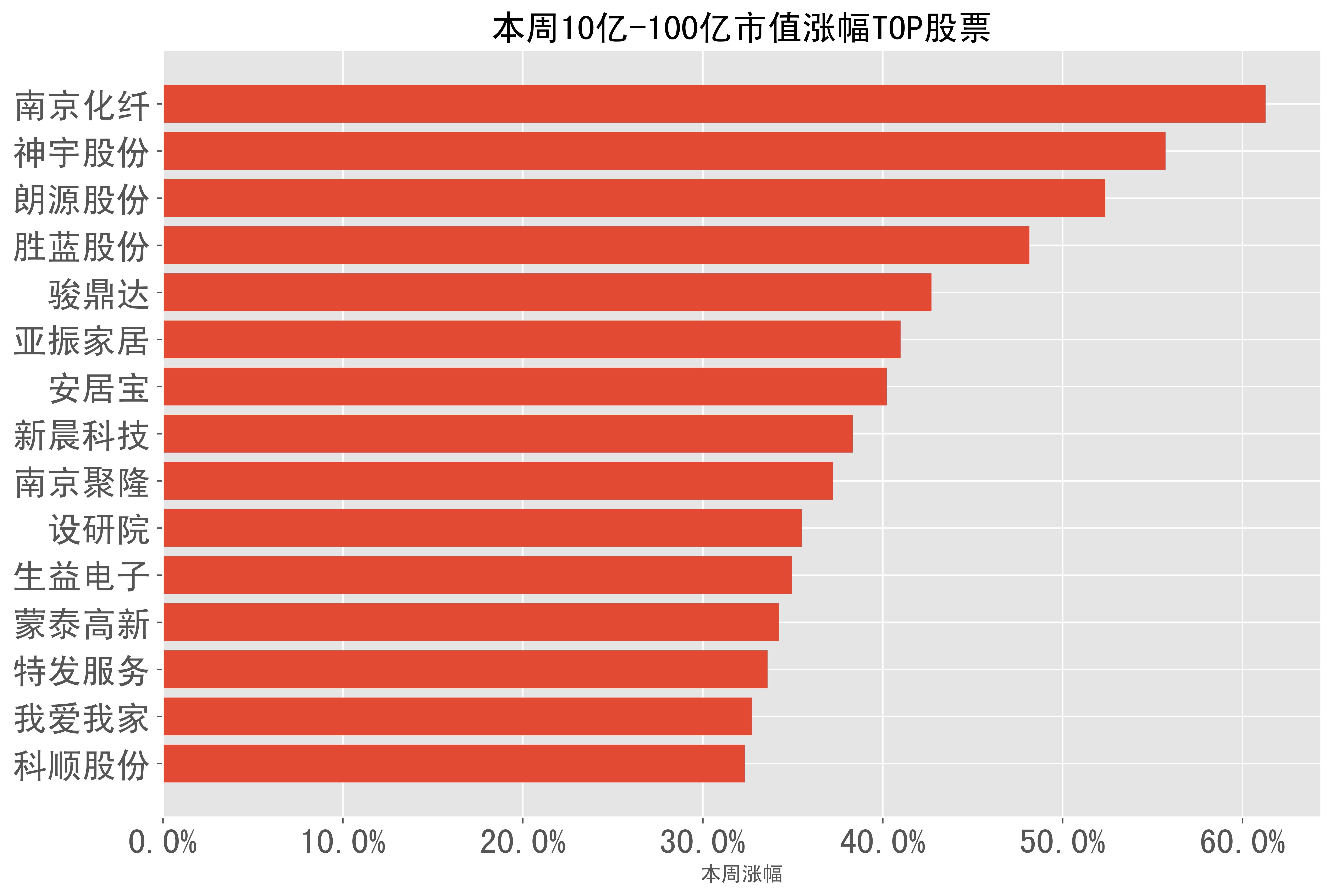 2024-05-13至2024-05-17:a股周报-本周市场表现一文总览