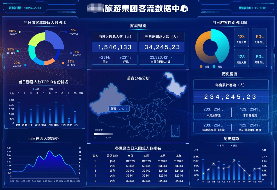 银商一周丨银联商务为南昌旅游集团上线银商大脑bi数据驾驶舱