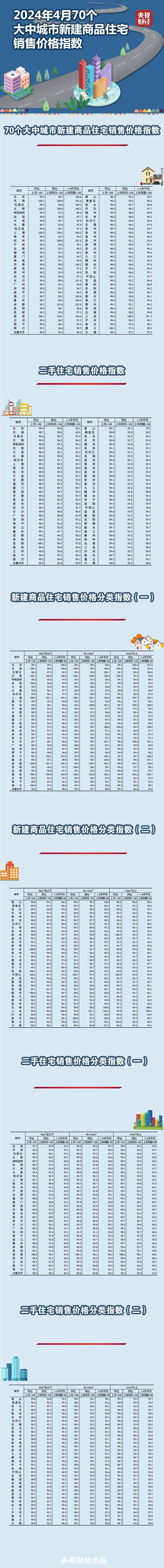 点击→台州调整个人住房公积金贷款利率900