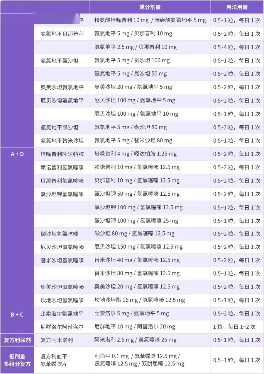 acei类药物有哪些图片