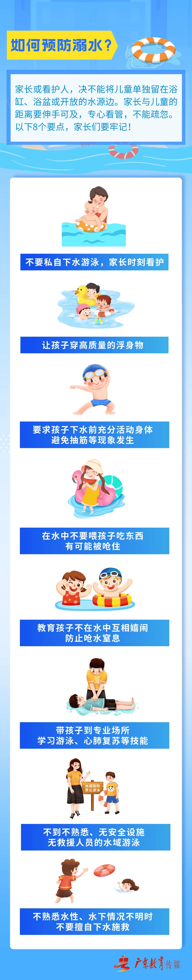 【防溺水】关于防范学生溺水致全市家长的一封信_孩子_教育_游泳