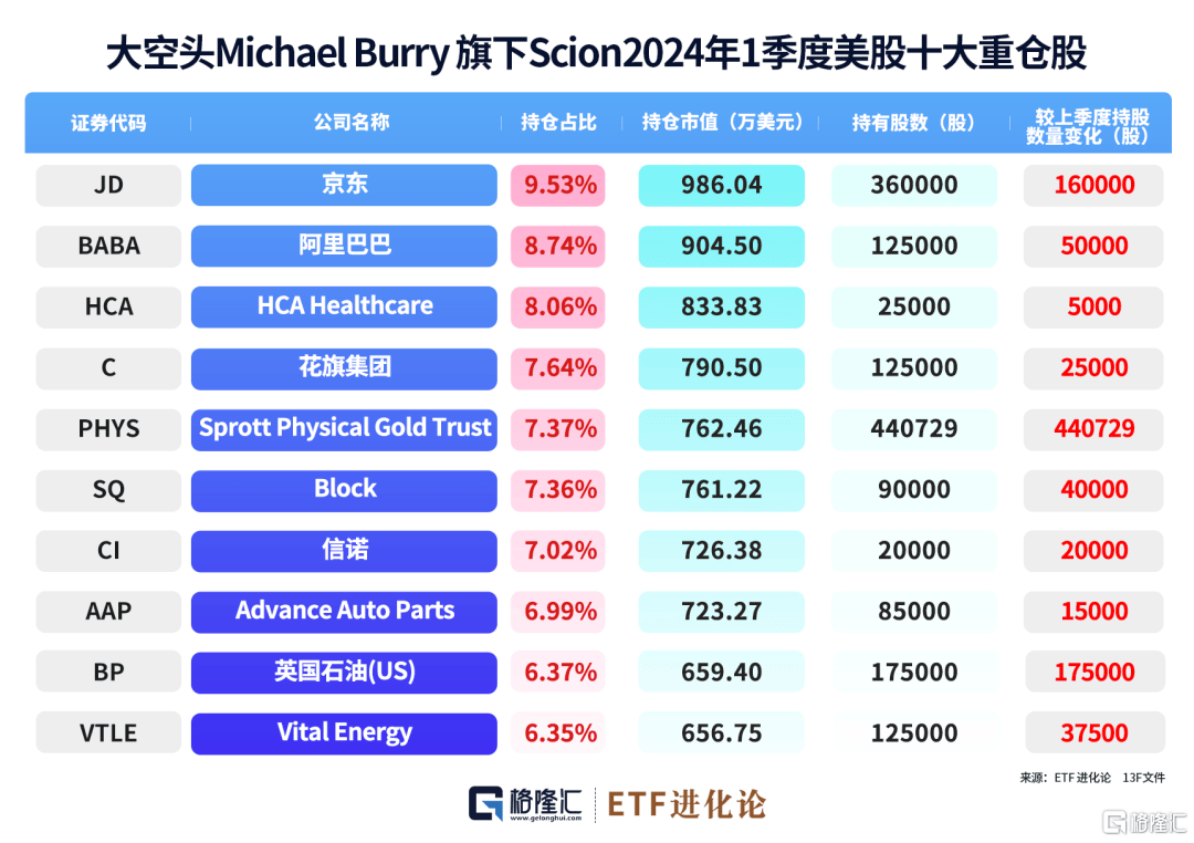 华尔街知名基金经理增持中国股票，美国议员对中国资产动心_搜狐网