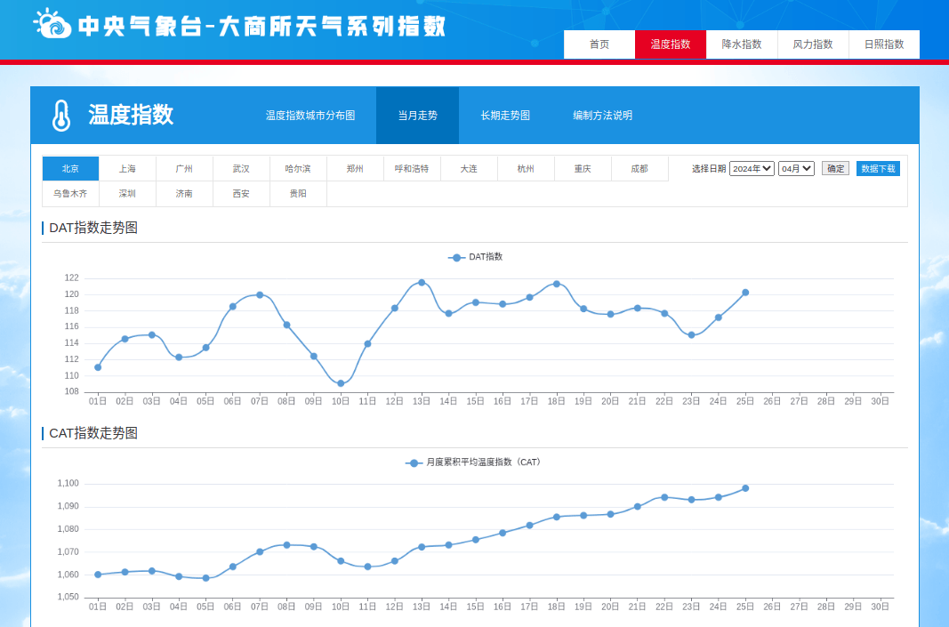 气象数据图片