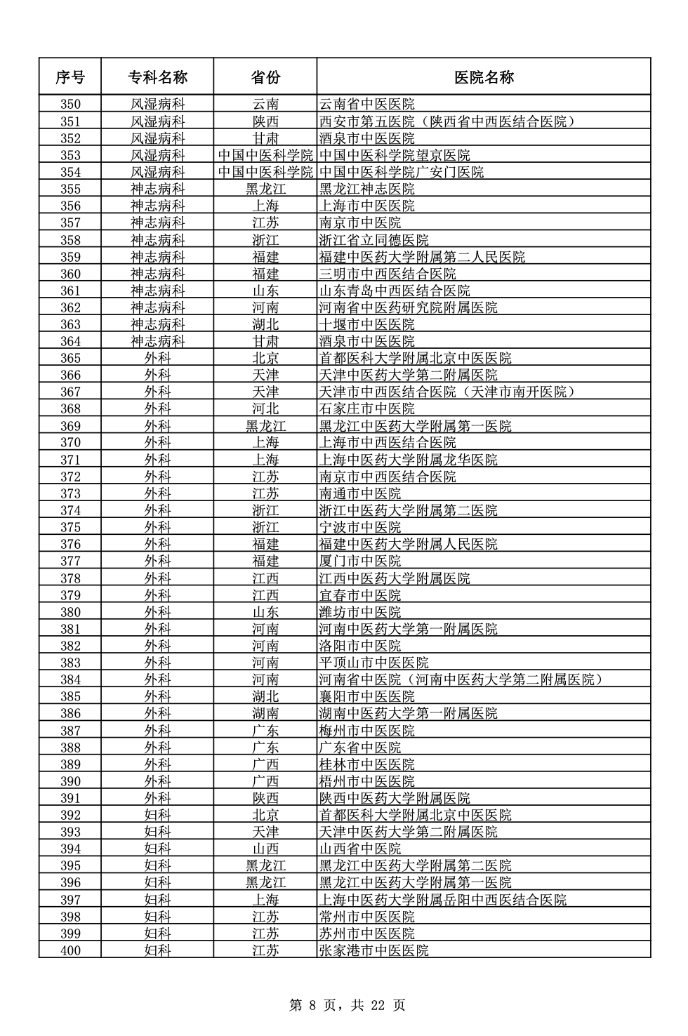 共1158家山西9家,晋中市中医院位列其中!