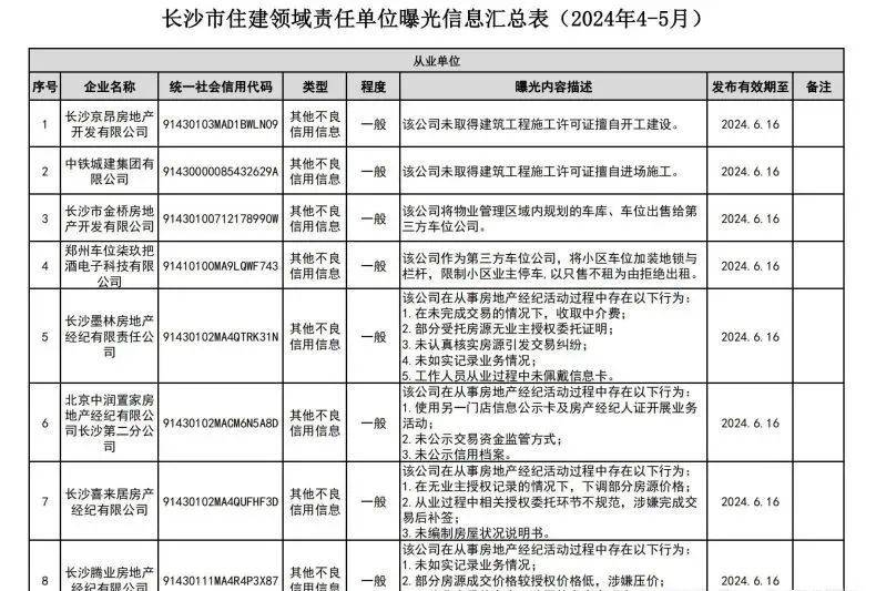 央行重磅通知,事关买房;花费百万买了"坟景房";8