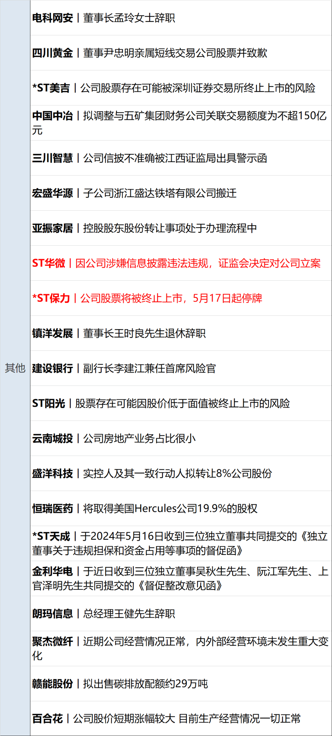 财经早参|比亚迪回应"福州闽侯一4s店火灾";以色列财长说将废除与