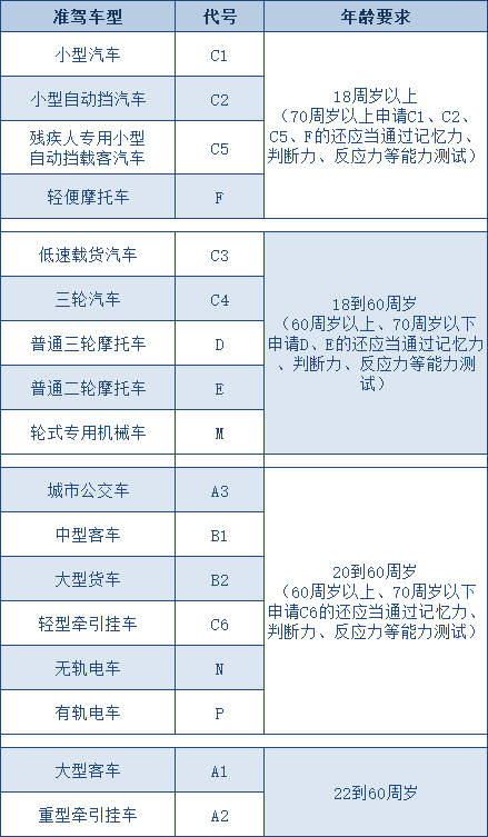 农机车驾驶证图片