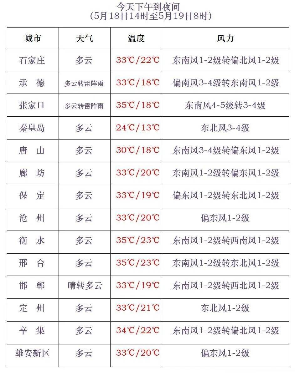 大范围降雨明天到河北!请防范!_地区_雷雨_天气实况