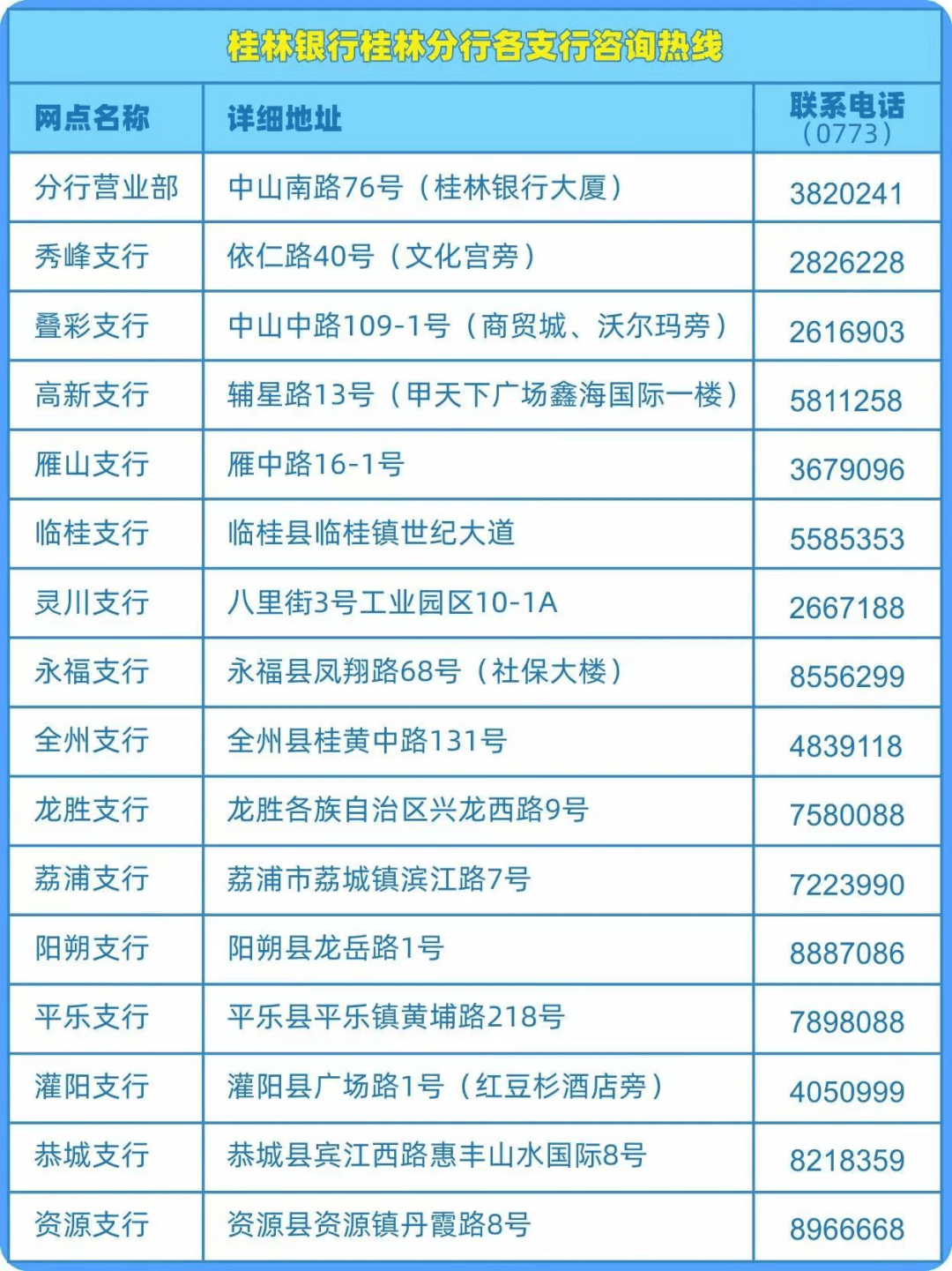 广西农村信用社电话图片