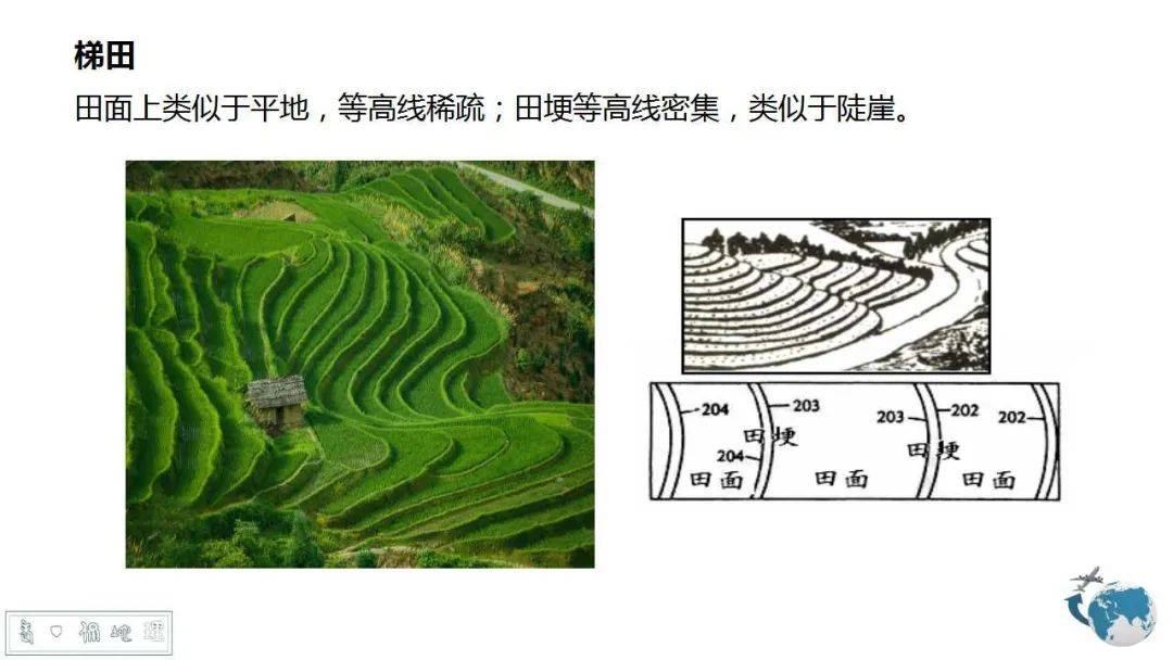 洼地等高线图片