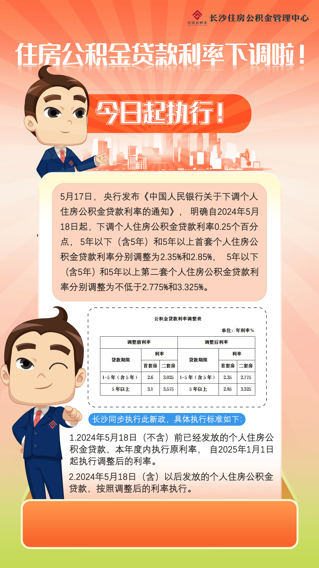 重磅!长沙住房公积金贷款利率下调!_调整_通知_年以上