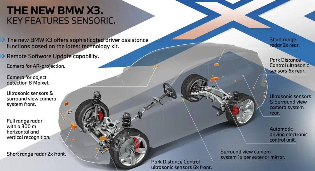 全新一代宝马x3长这样?