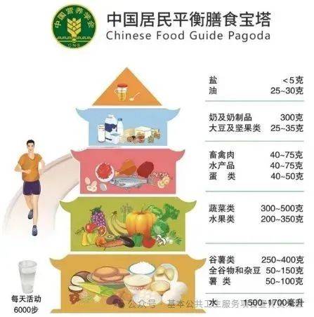 2024全民营养周 | 按时早餐,膳食均衡,营养更健康