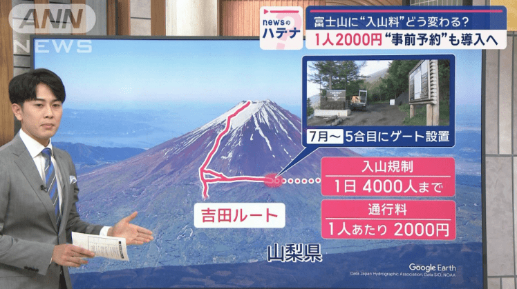   日本富士山热门线路将推一个新规定:每天游客最多4000人，必须在多语种网站上预订。