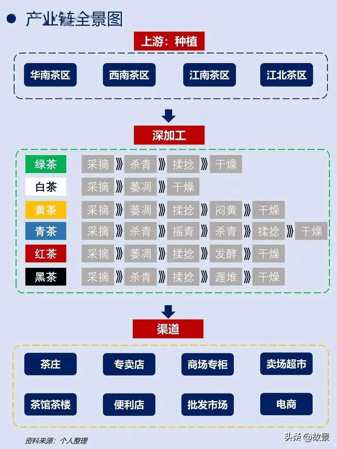 卖茶叶可以通过什么渠道