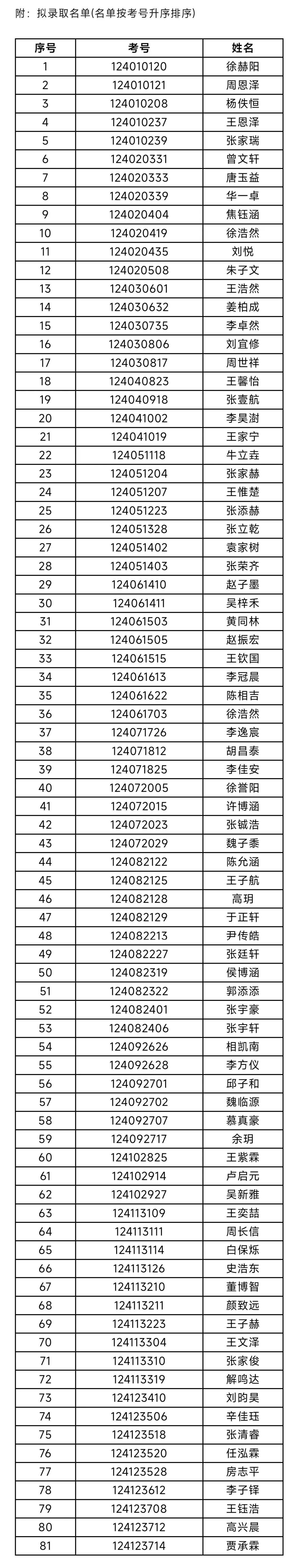 山东省实验,山师附中,济钢高中,济南外国语学校等,多所学校公示推荐生