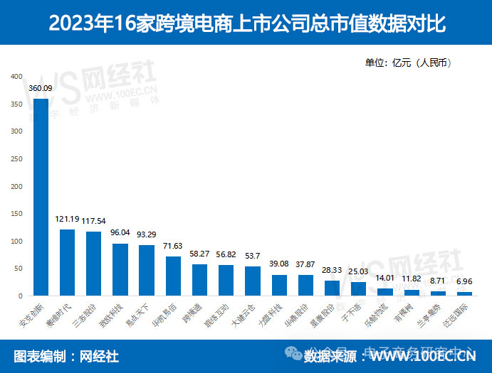 《2023中国跨境电商市场数据报告》