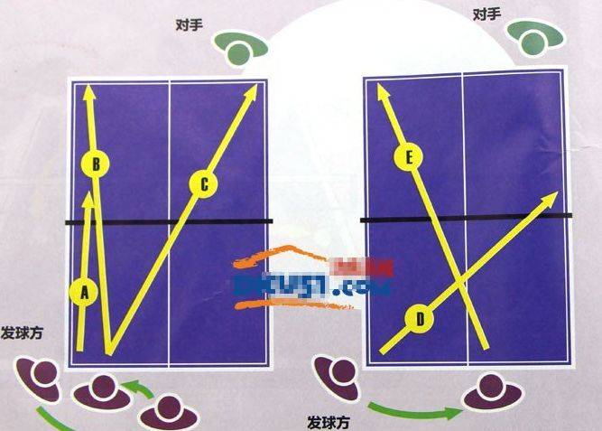 乒乓球撞击和摩擦图解图片