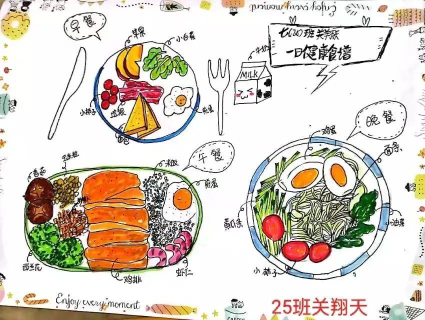 【健康石外】真才食学 营养先行