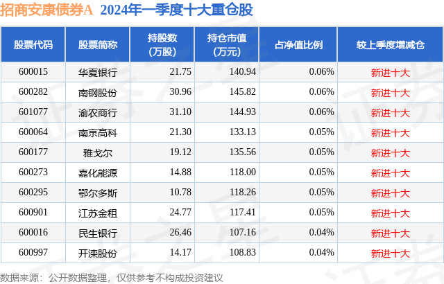 哔哩哔哩：2024年新澳门免费资料-基金：佐力药业：接受南方基金等机构调研  第7张