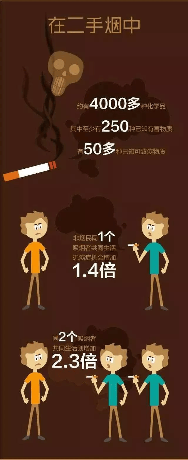 世界无烟日|为了明天,切莫再食人间"烟"火