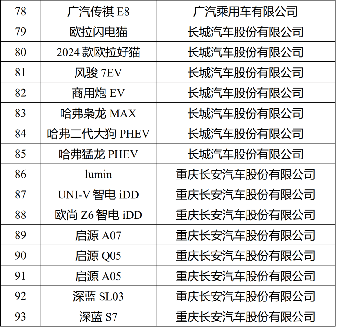 广汽传祺高层人员名单图片