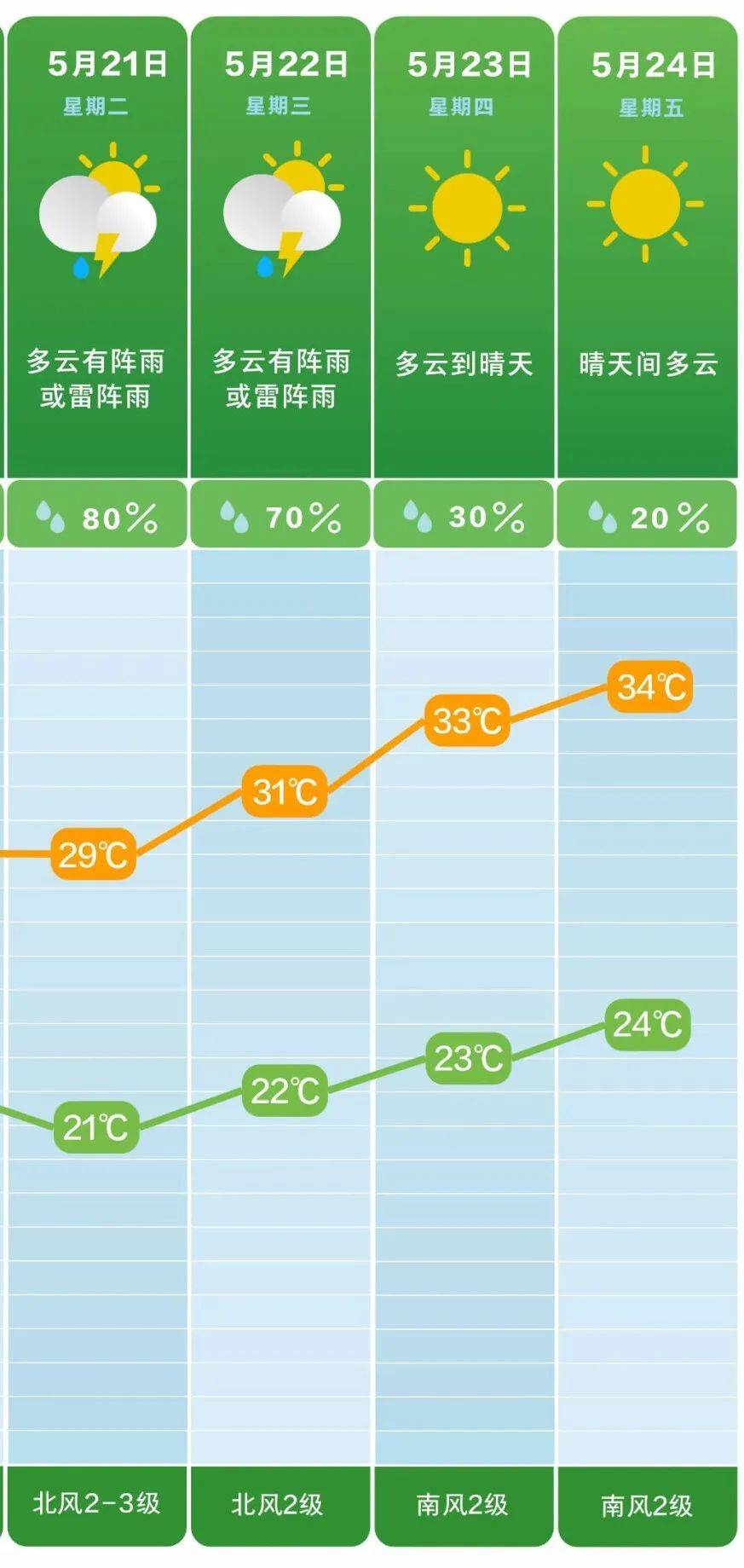 长沙15天天气预报图片