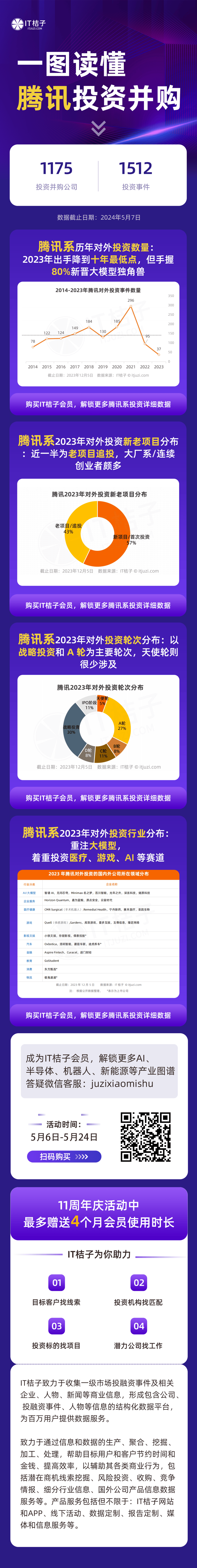 一图读懂腾讯投资并购