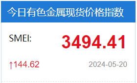 现货报价|5月20日上海有色金属交易中心现货价格及早间市场成交评论