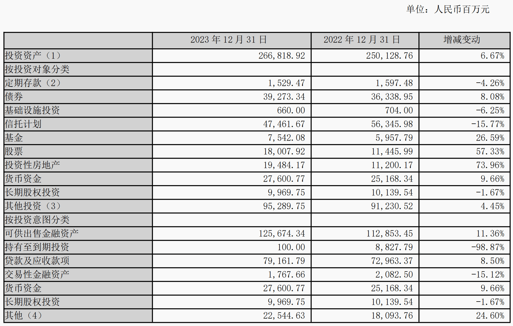 国华人寿营收近500亿,退保金同期减少100亿