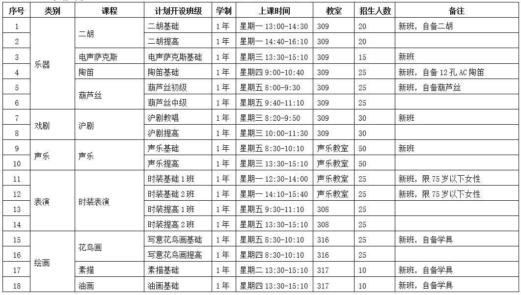 绵阳老年大学课程表图片