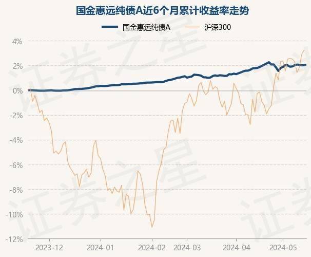 国金证券股市行情（国金证券股票行情走势今天） 国金证券股市行情（国金证券股票行情走势本日
）《国金证券股票行情查询》 股市行情