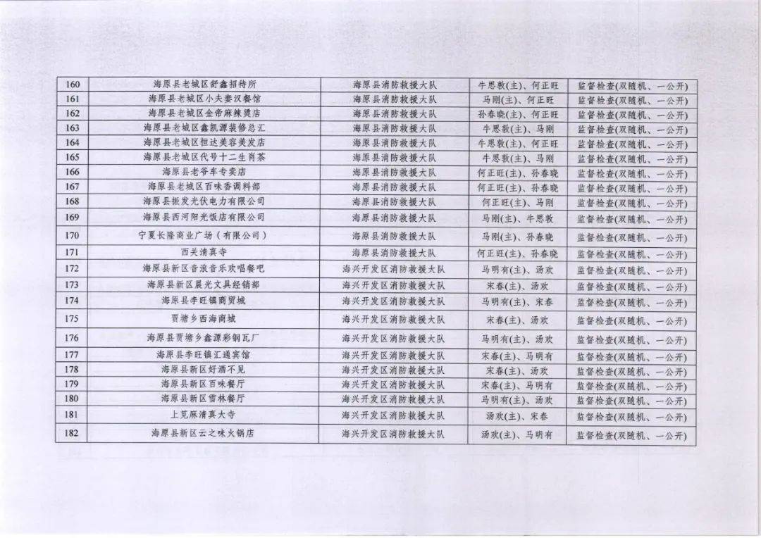 2024年五月"双随机,一公开"任务公示