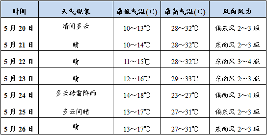 甘肃天水天气图片