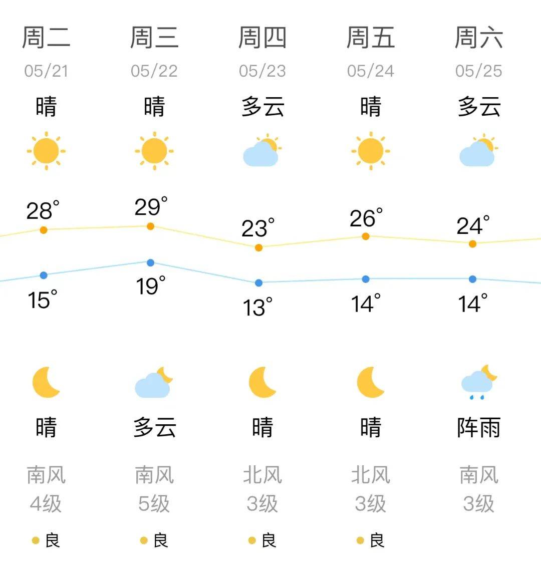 包含扎兰屯天气预报扎兰屯天气预报的词条