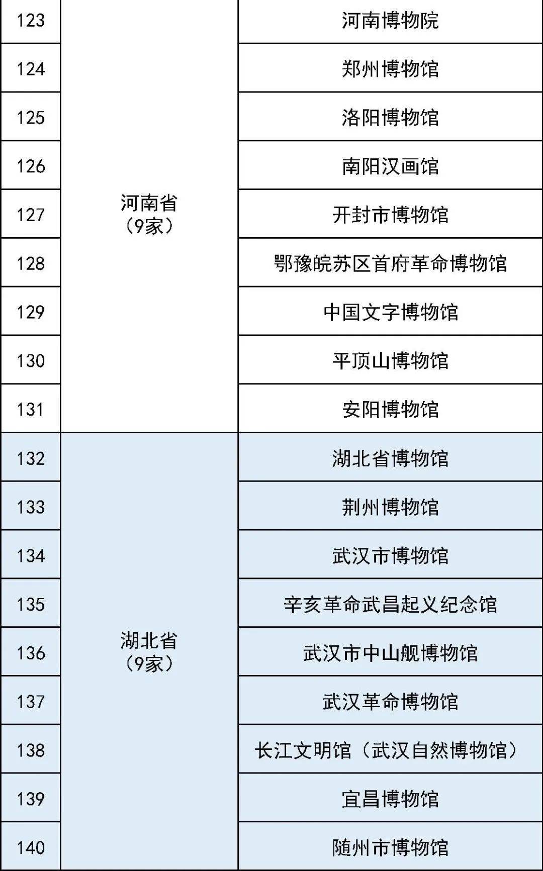 中国博物馆排名图片