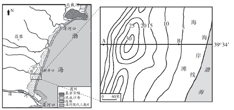 洋流,地形剖面,2024届高考地理二轮专题突破(32)地理绘图题
